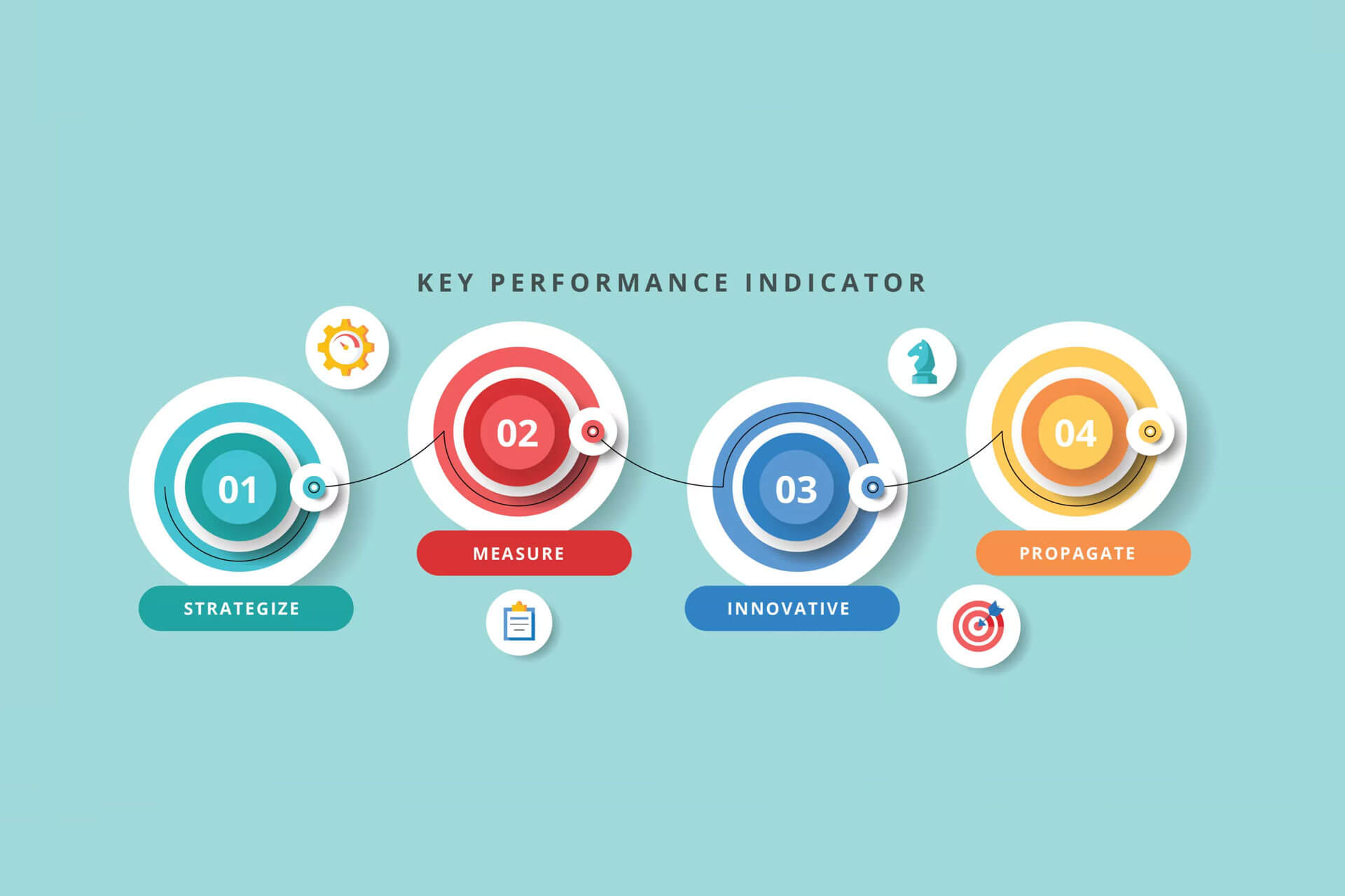 4 Essential Digital Marketing KPIs to Track For Your Next Campaign ...